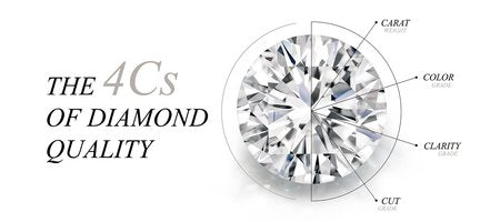 What are the 4 C's of a diamond?